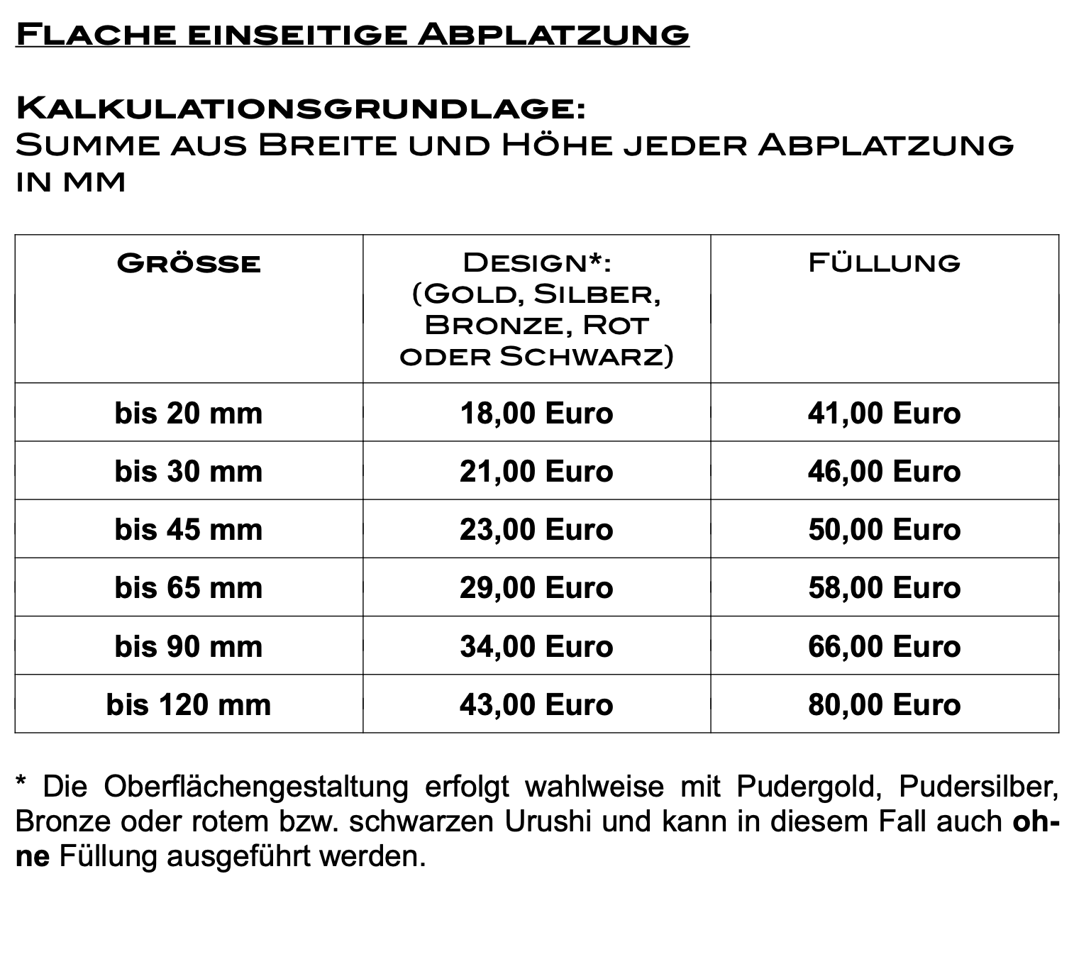 Orientierungspreise Abplatzung