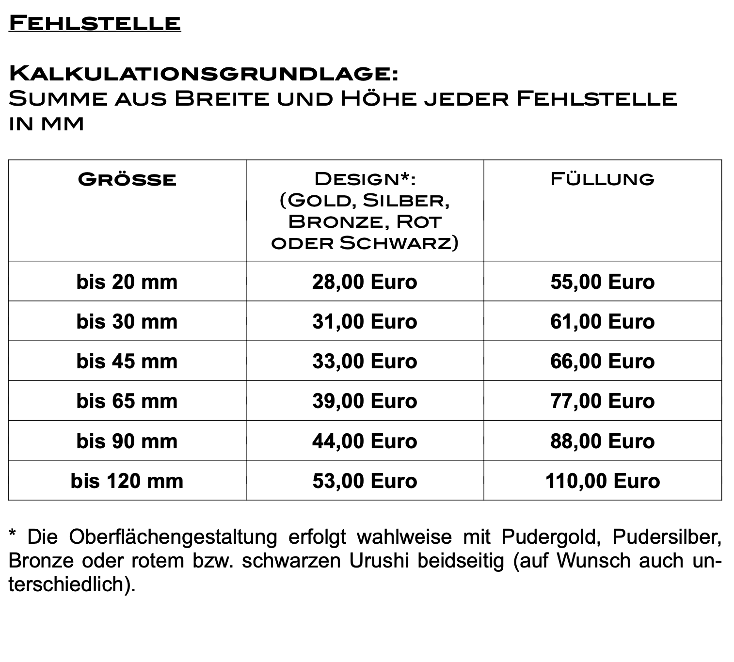 Orientierungspreise Abplatzung
